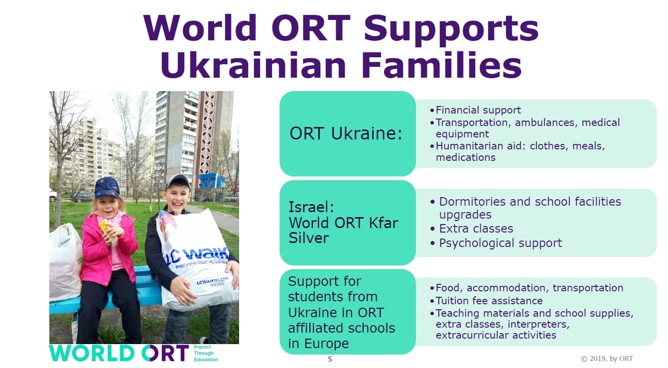 Family Support Slide | ORT America
