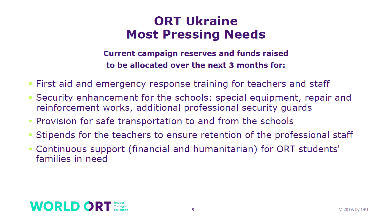 Most Pressing Needs Slide | ORT America